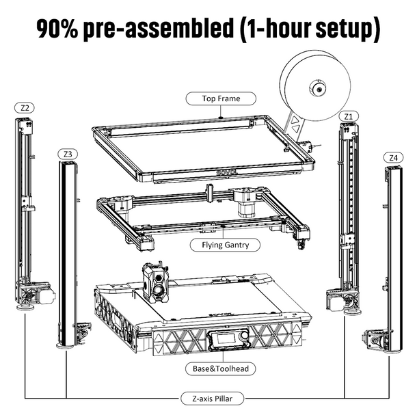 Sovol SV08 Core-XY 3D 프린터, 오픈  - Voron Trident Full Kit 리뷰 및 가격